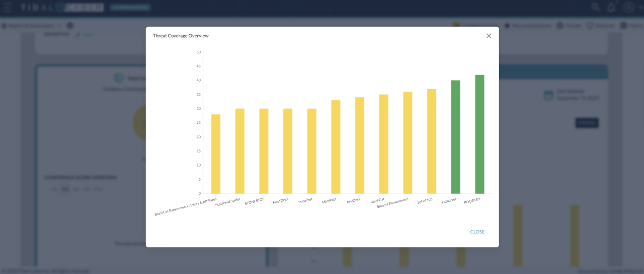 3_Tidal_EE_-_Threat_Coverage_Overview-4-