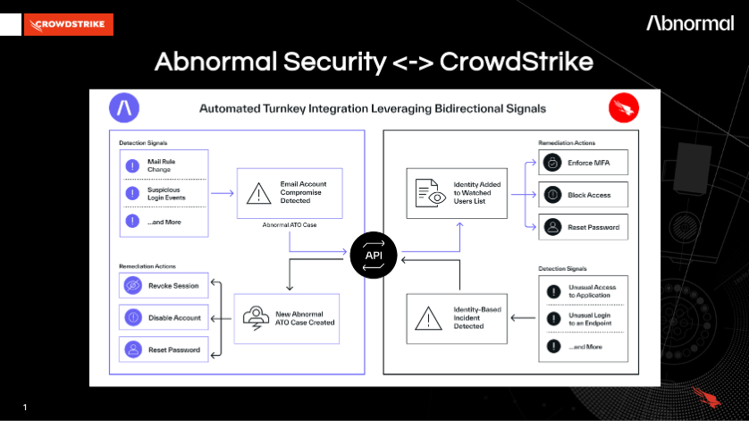 Crowdstrike Abnormal