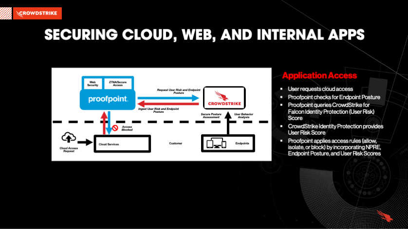 CrowdStrike_Proofpoint_3