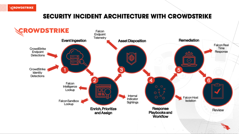 CRWD_ServiceNow1